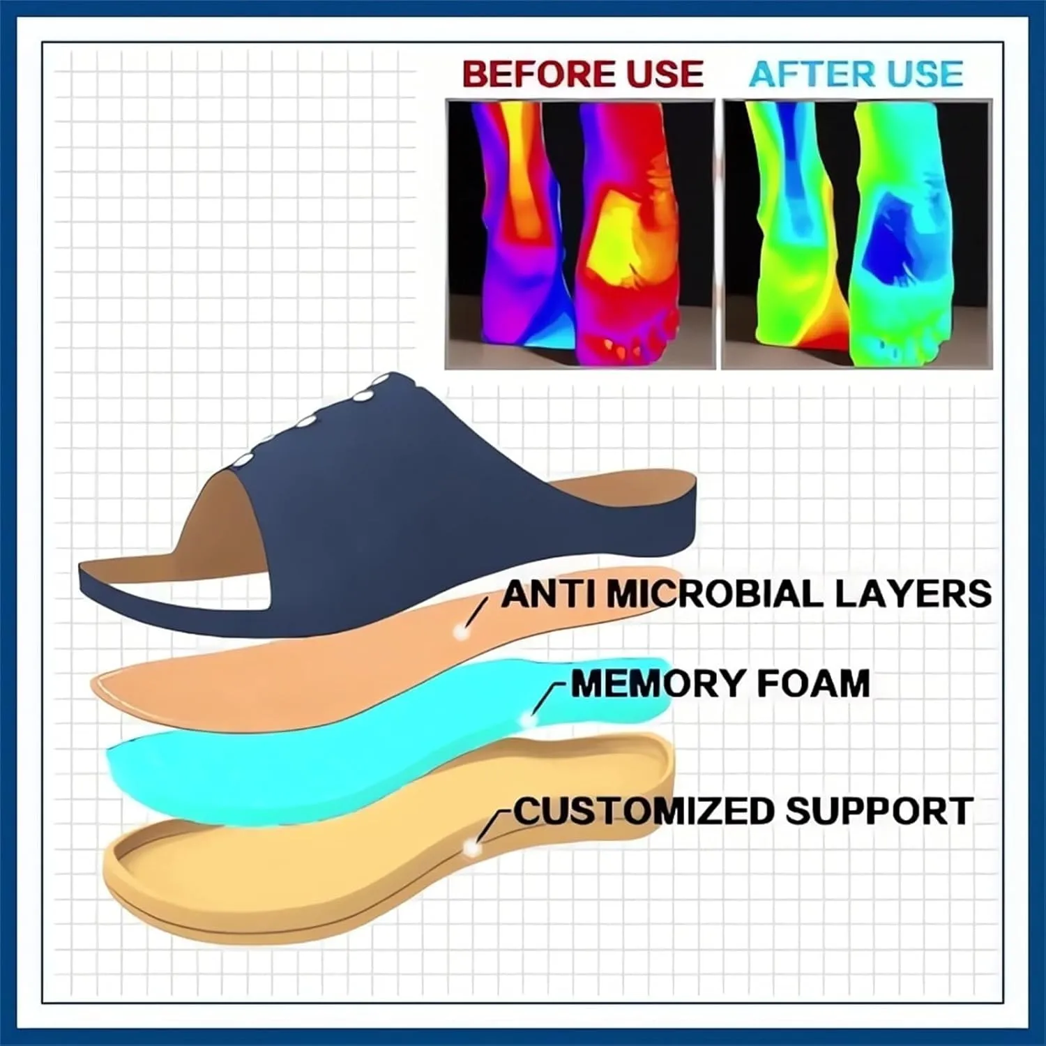 Women Orthopedic Sandals with Arch Support Plantar Fasciitis Comfort Sandals Flip Flops with Toe Ring Loop